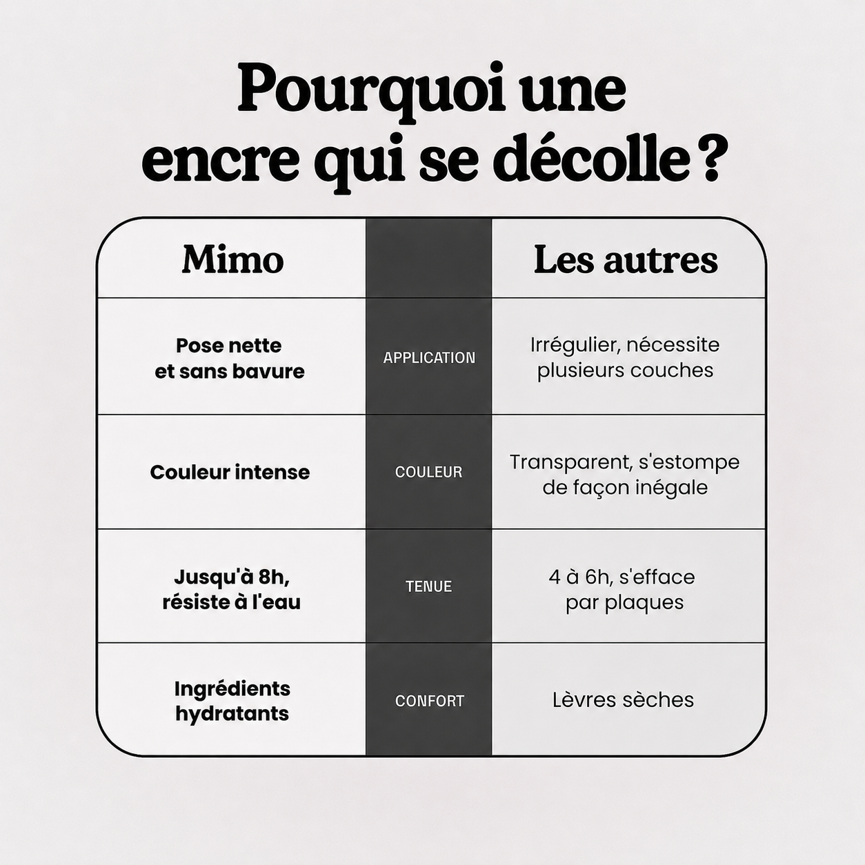 Encre à lèvre