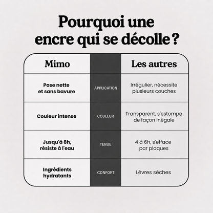 Encre à lèvre